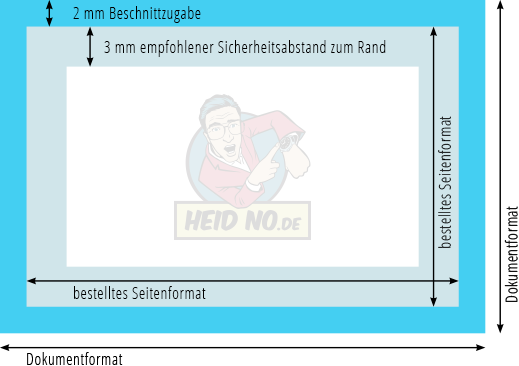 Skizze Beschnittzugabe